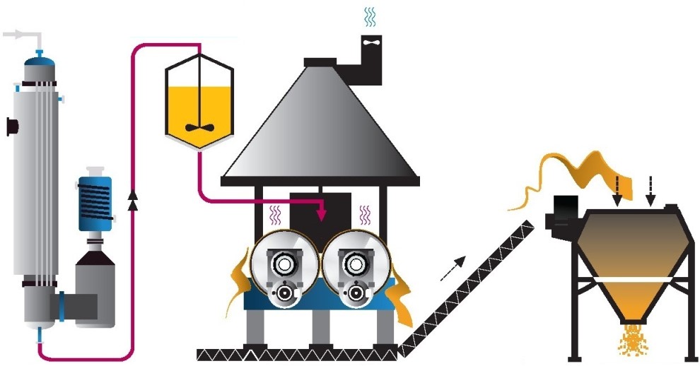 蜂蜜幹粉有(yǒu)那(nà)些(xiē)不(bù)同的(de)生(shēng)産工(gōng)藝